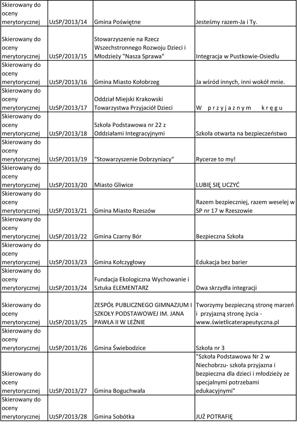 UzSP/2013/17 Oddział Miejski Krakowski Towarzystwa Przyjaciół Dzieci W p r z y j a z n y m k r ę g u Szkoła Podstawowa nr 22 z Oddziałami Integracyjnymi Szkoła otwarta na bezpieczeństwo UzSP/2013/18