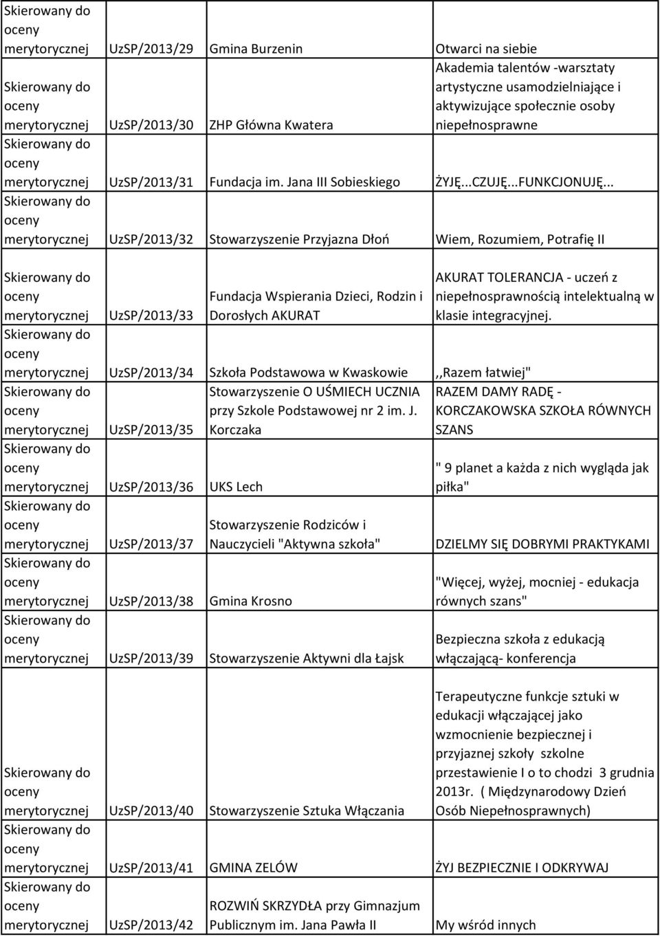 .. UzSP/2013/32 Stowarzyszenie Przyjazna Dłoń Wiem, Rozumiem, Potrafię II UzSP/2013/33 Fundacja Wspierania Dzieci, Rodzin i Dorosłych AKURAT AKURAT TOLERANCJA - uczeń z niepełnosprawnością