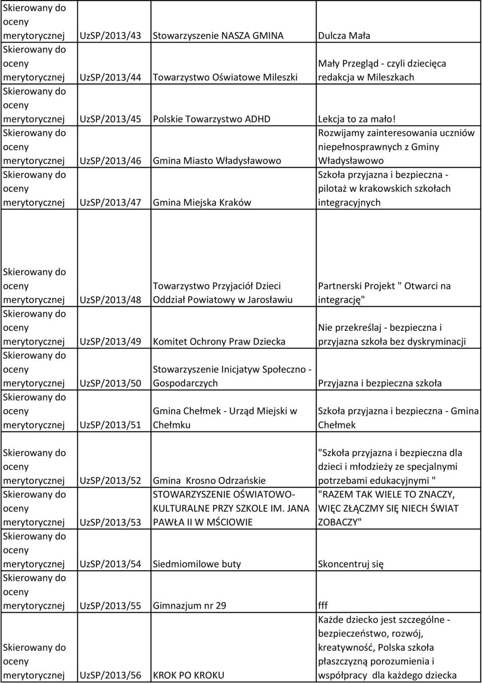 UzSP/2013/46 Gmina Miasto Władysławowo Rozwijamy zainteresowania uczniów niepełnosprawnych z Gminy Władysławowo UzSP/2013/47 Gmina Miejska Kraków Szkoła przyjazna i bezpieczna - pilotaż w krakowskich