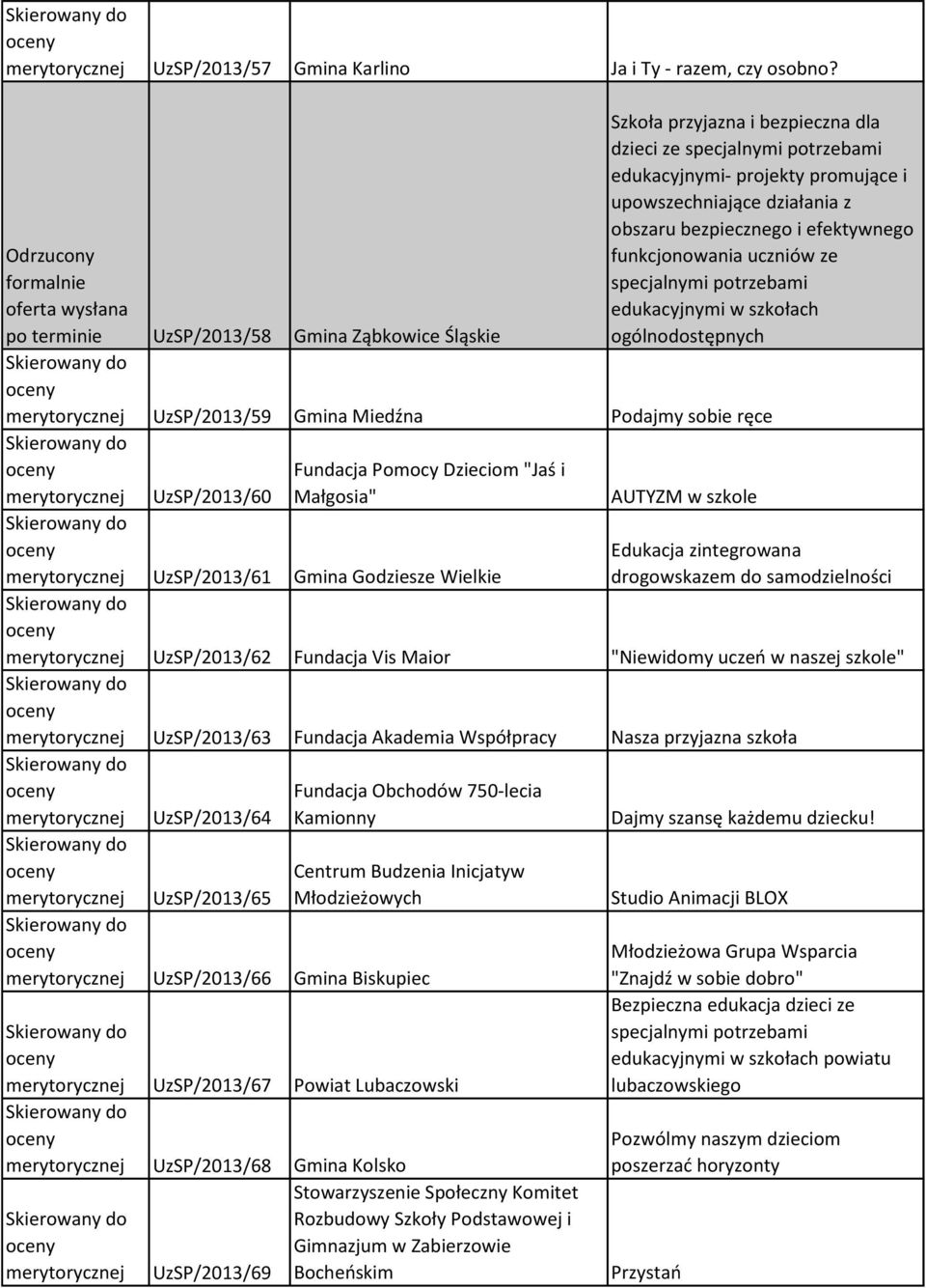 upowszechniające działania z obszaru bezpiecznego i efektywnego funkcjonowania uczniów ze specjalnymi potrzebami edukacyjnymi w szkołach ogólnodostępnych UzSP/2013/59 Gmina Miedźna Podajmy sobie ręce