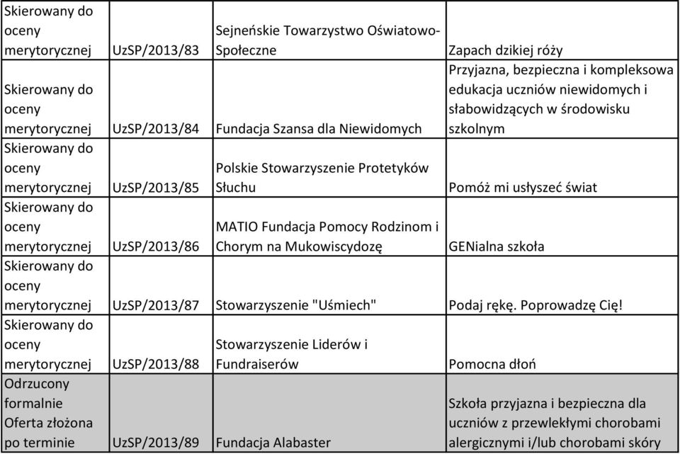 usłyszeć świat UzSP/2013/86 GENialna szkoła UzSP/2013/87 Stowarzyszenie "Uśmiech" Podaj rękę. Poprowadzę Cię!