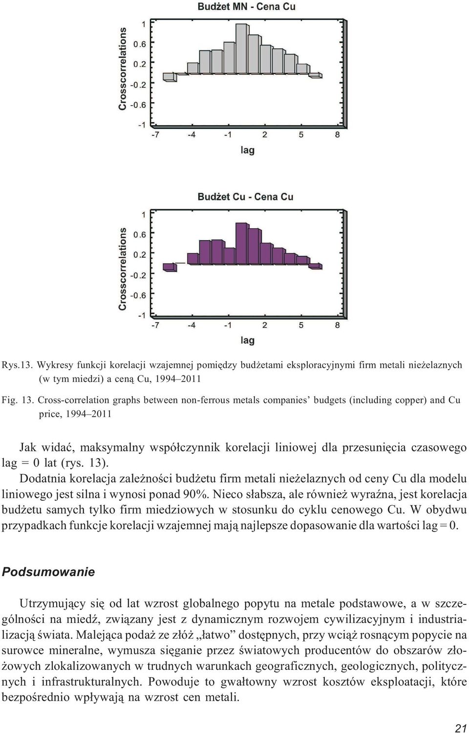 0 lat (rys. 13). Dodatnia korelacja zale noœci bud etu firm metali nie elaznych od ceny Cu dla modelu liniowego jest silna i wynosi ponad 90%.
