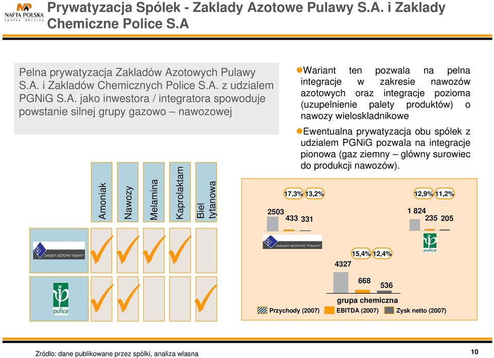 i Zaklady Chemiczne Police S.A 