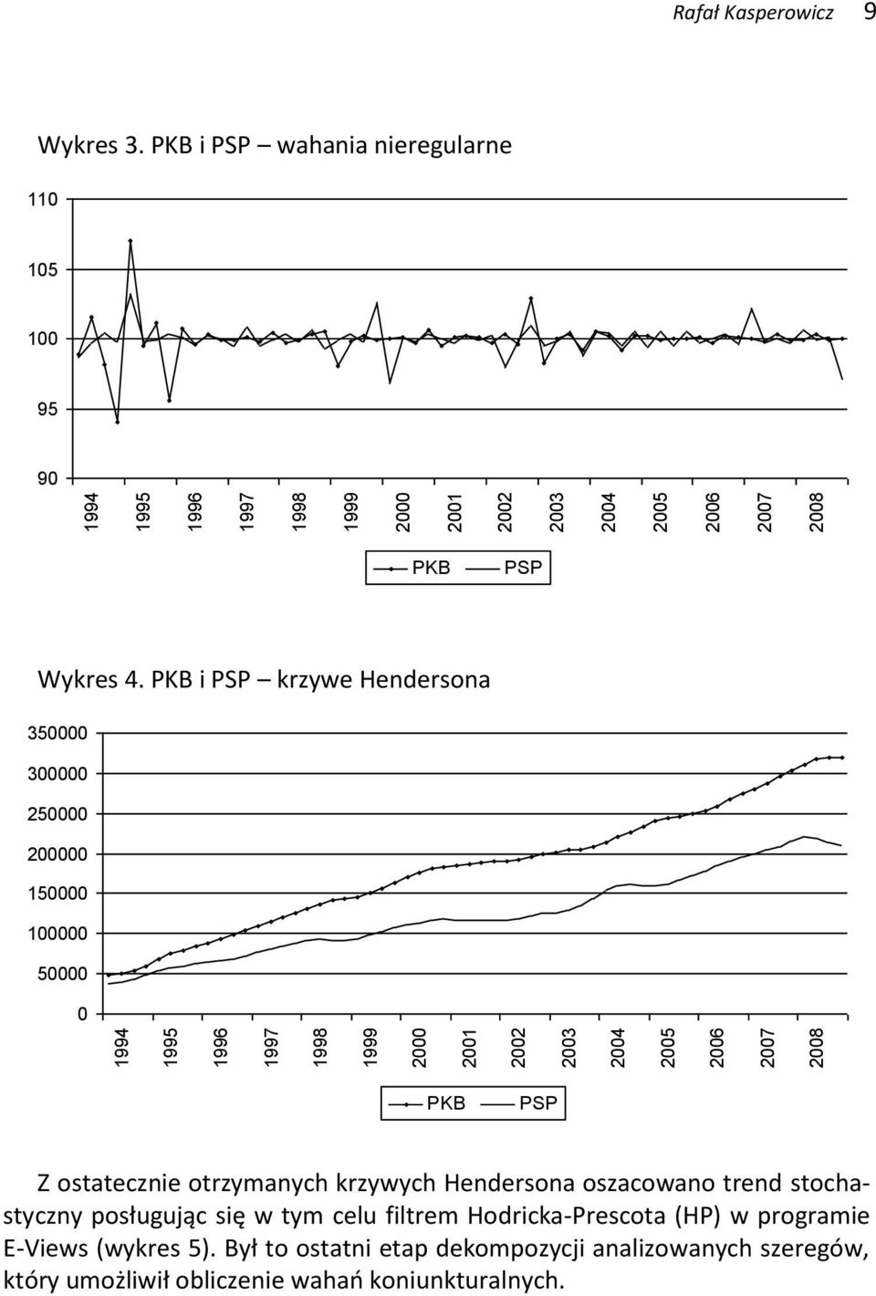 PKB i PSP krzywe Hendersona 350000 300000 250000 200000 150000 100000 50000 0 PKB PSP Z osaecznie orzymanych krzywych Hendersona oszacowano rend