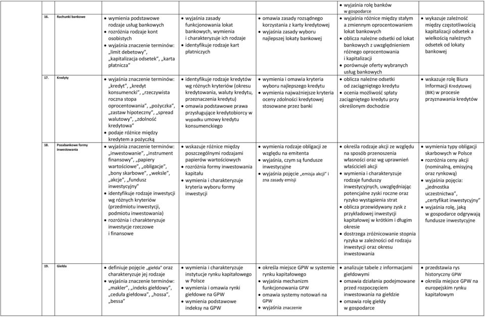 Pozabankowe formy inwestowania inwestowanie, instrument finansowy, papiery wartościowe, obligacje, bony skarbowe, weksle, akcje, fundusz inwestycyjny identyfikuje rodzaje inwestycji wg różnych