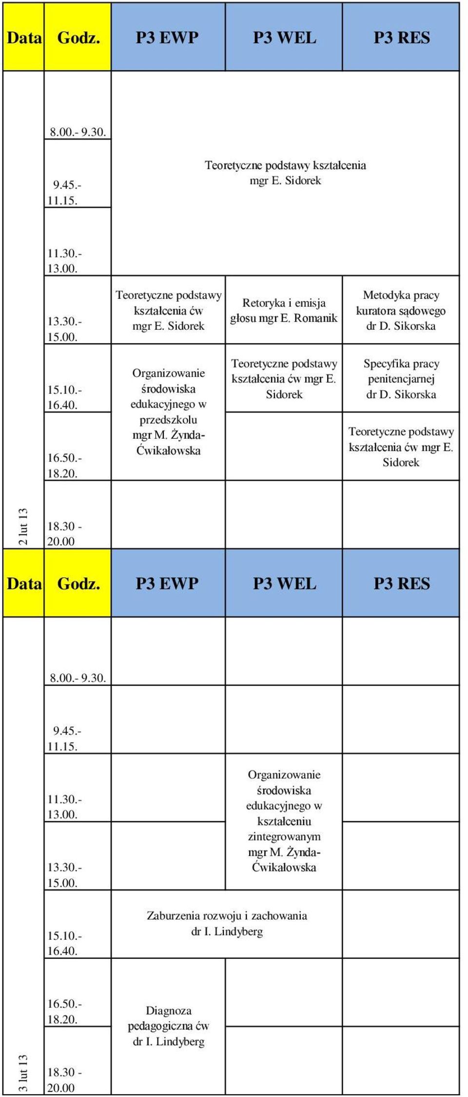 Sidorek Specyfika pracy penitencjarnej  Sidorek