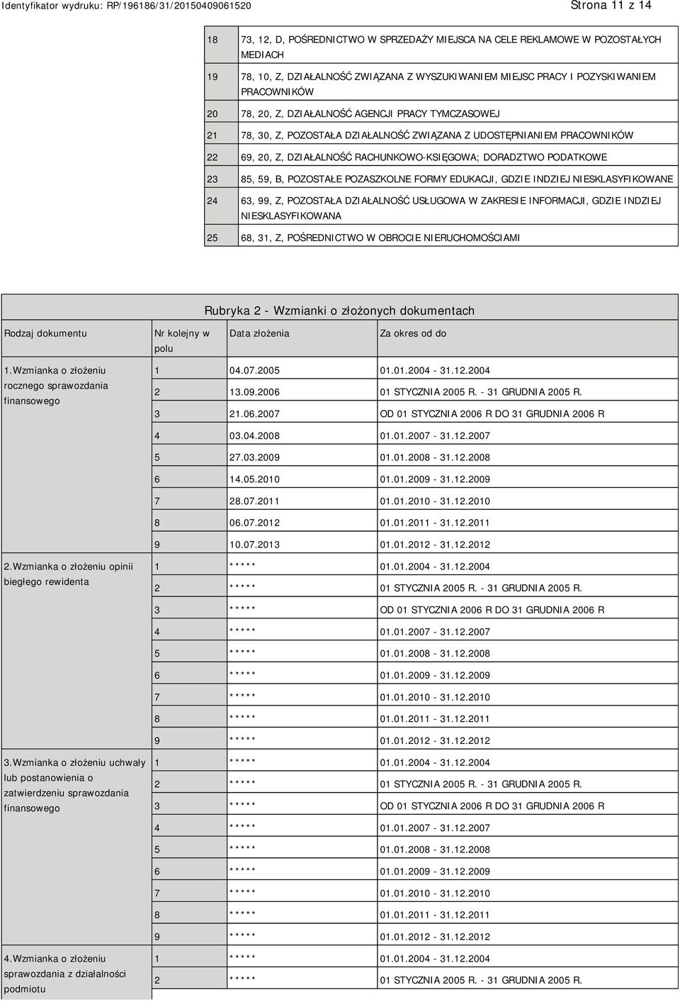 59, B, POZOSTAŁE POZASZKOLNE FORMY EDUKACJI, GDZIE INDZIEJ NIESKLASYFIKOWANE 24 63, 99, Z, POZOSTAŁA DZIAŁALNOŚĆ USŁUGOWA W ZAKRESIE INFORMACJI, GDZIE INDZIEJ NIESKLASYFIKOWANA 25 68, 31, Z,