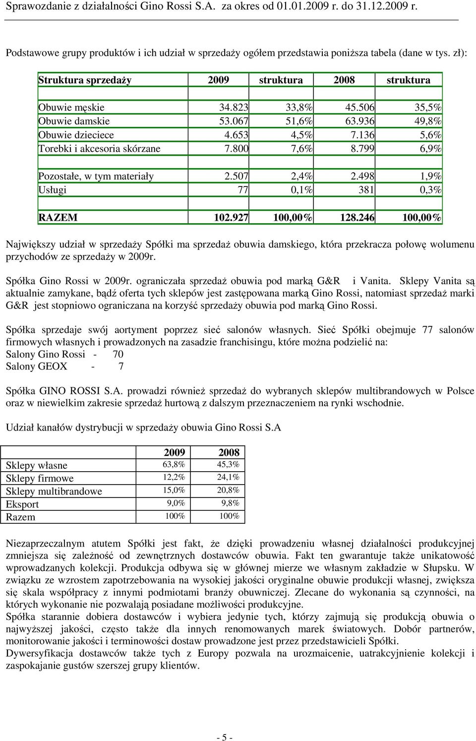 498 1,9% Usługi 77 0,1% 381 0,3% RAZEM 102.927 100,00% 128.