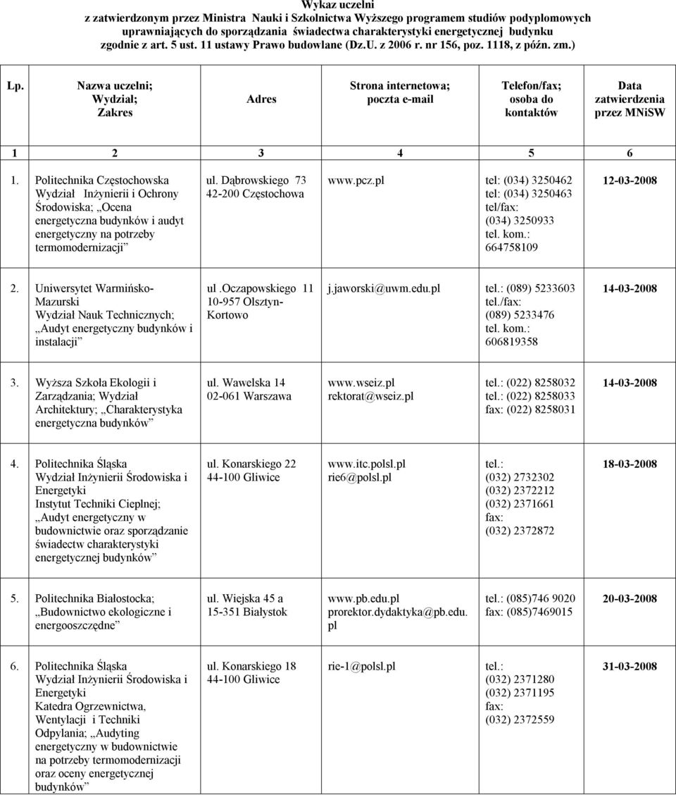 Nazwa uczelni; Wydział; Zakres Adres Strona internetowa; poczta e-mail Telefon/fax; osoba do kontaktów Data zatwierdzenia przez MNiSW 1 2 3 4 5 6 1.