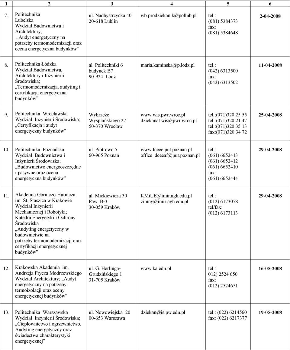 Politechniki 6 budynek B7 90-924 Łódź maria.kaminska@p.lodz.pl (042) 6313500 (042) 6313502 11-04-2008 9.