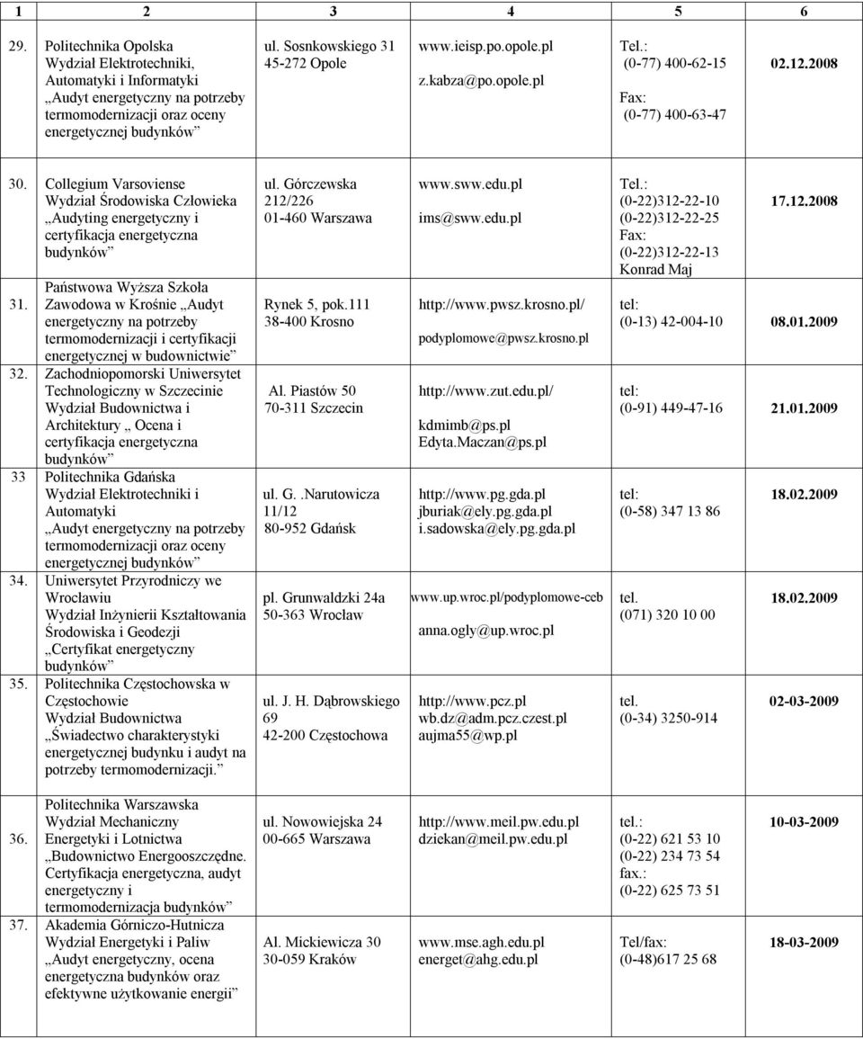 Zawodowa w Krośnie Audyt energetyczny na potrzeby termomodernizacji i certyfikacji energetycznej w budownictwie 32.