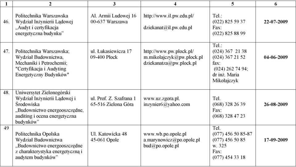 Łukasiewicza 17 09-400 Płock http://www.pw.plock.pl/ m.mikolajczyk@pw.plock.pl dziekanatza@pw.plock.pl (024) 367 21 38 (024) 367 21 52 (024) 262 74 94; dr inż. Maria Mikołajczyk 04-06-2009 48.