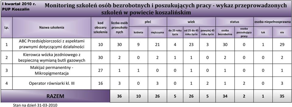 bezpieczną wymianą butli gazowych Makijaż permanentny - Mikropigmentacja płeć wiek status pełnosprawna 10 30 9 21 4 23 3