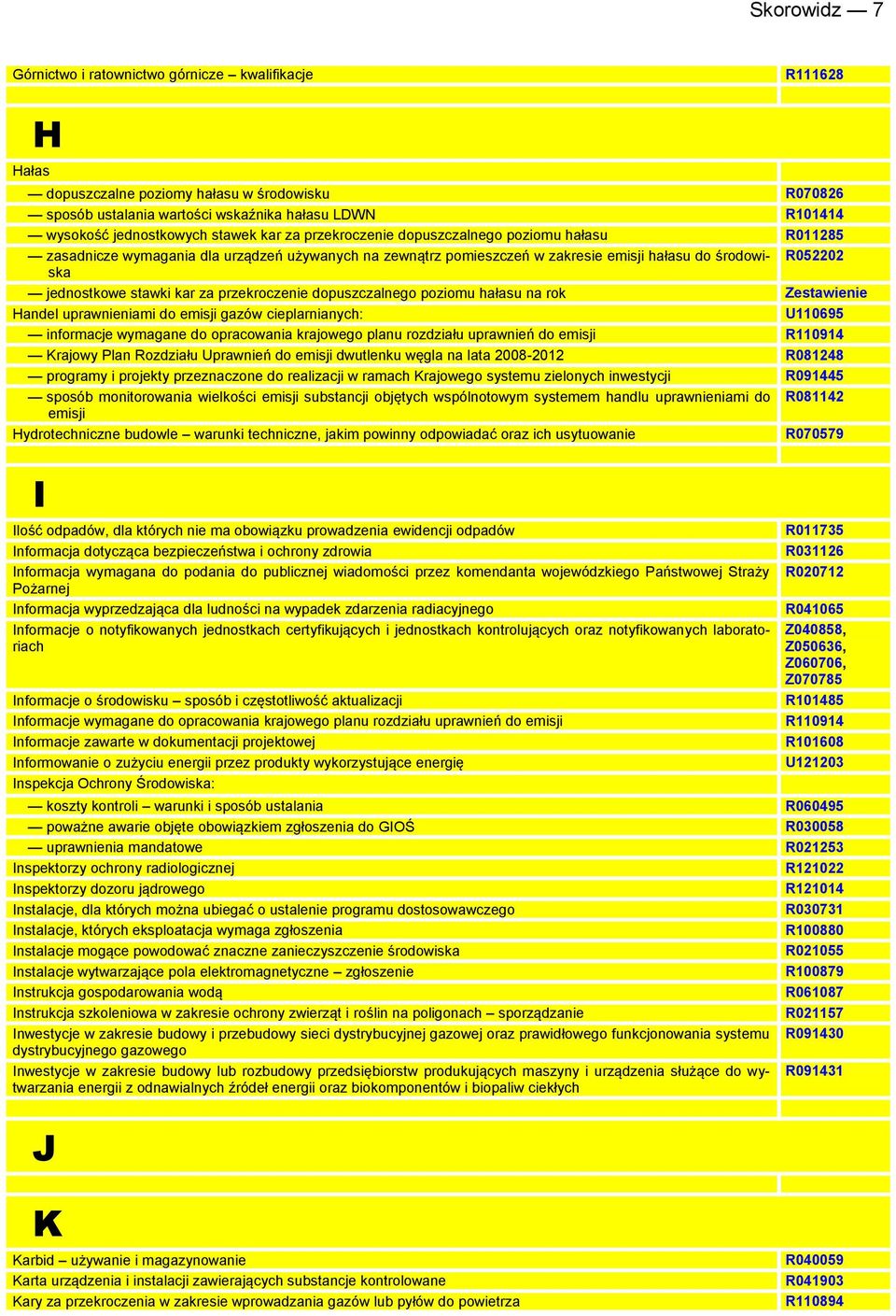 jednostkowe stawki kar za przekroczenie dopuszczalnego poziomu hałasu na rok Zestawienie Handel uprawnieniami do emisji gazów cieplarnianych: U110695 informacje wymagane do opracowania krajowego