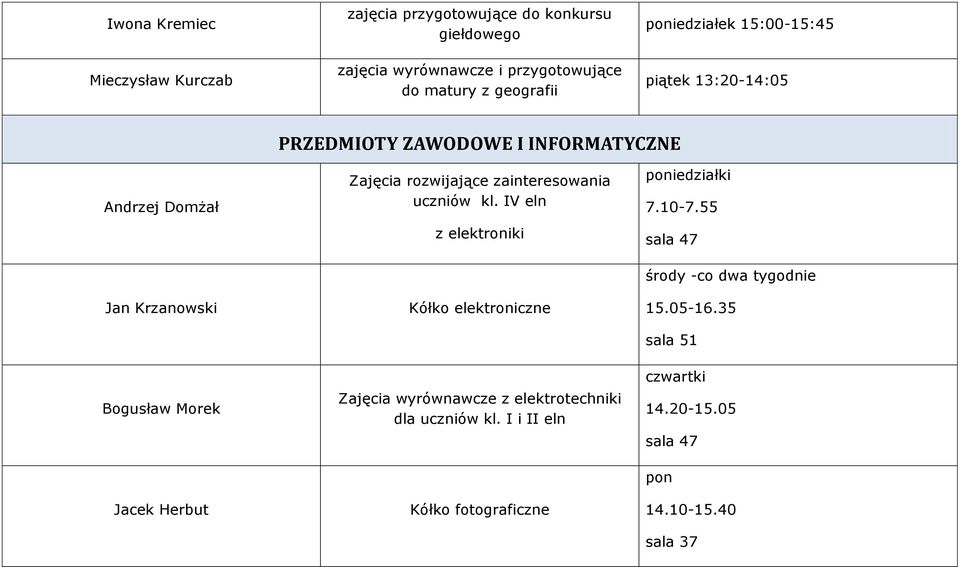 Zajęcia rozwijające zainteresowania uczniów kl. IV eln z elektroniki Kółko elektroniczne Zajęcia wyrównawcze z elektrotechniki dla uczniów kl.