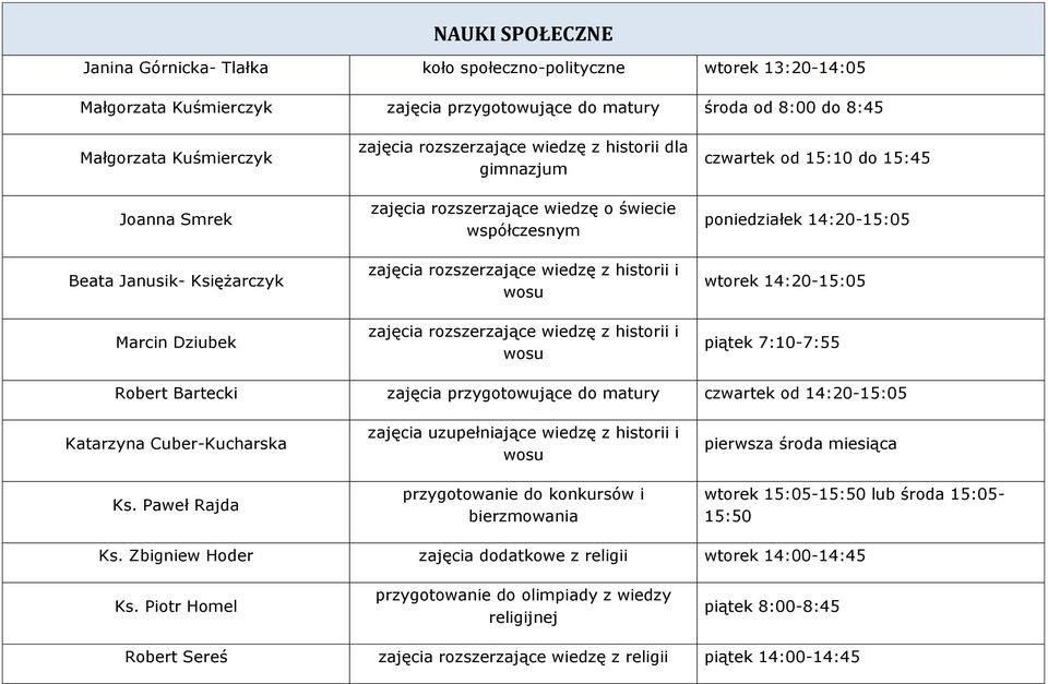 zajęcia rozszerzające wiedzę z historii i wosu czwartek od 15:10 do 15:45 poniedziałek 14:20-15:05 wtorek 14:20-15:05 piątek 7:10-7:55 Robert Bartecki zajęcia przygotowujące do matury czwartek od