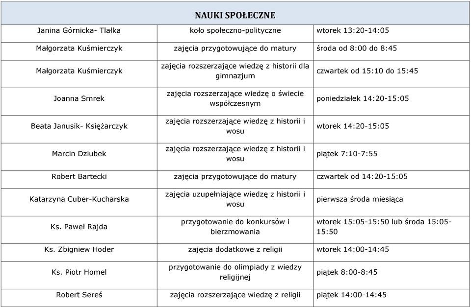 zajęcia rozszerzające wiedzę z historii i wosu czwartek od 15:10 do 15:45 poniedziałek 14:20-15:05 wtorek 14:20-15:05 piątek 7:10-7:55 Robert Bartecki zajęcia przygotowujące do matury czwartek od