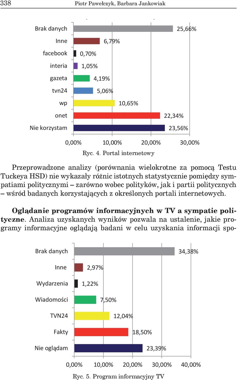 19% 5,06% 10,65% 22,34% 23,56% 0,00% 10,00% 20,00% 30,00% Ryc. 4.