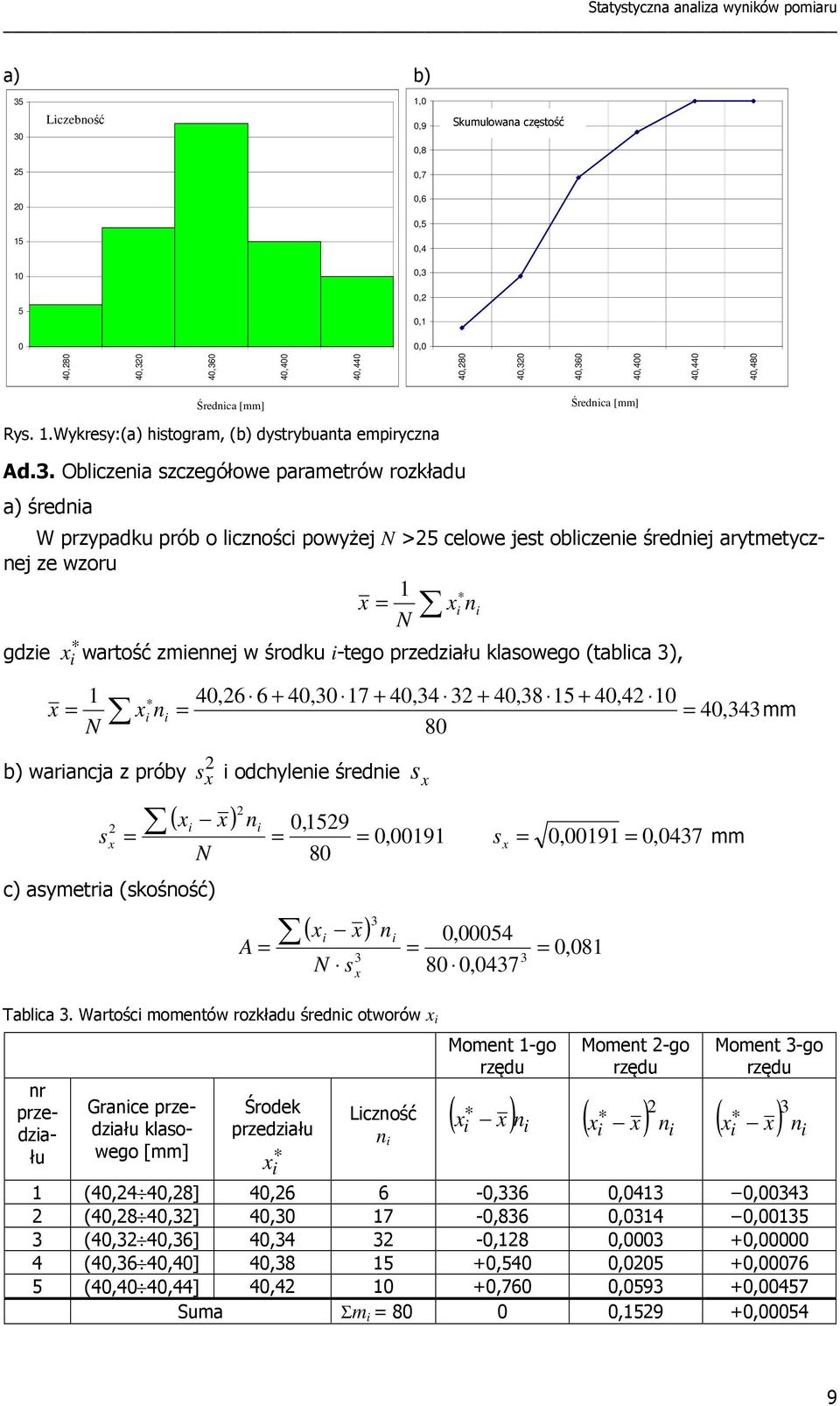klasowego (tablca ), 1 x x n b) warancja z próby 40,6 6 + 40,0 17 + 40,4 + 40,8 15 + 40,4 10 40,4mm 80 s x odchylene średne s x ( x x) n 0,159 sx 0,00191 s x 0,00191 0, 047 mm 80 c) asymetra