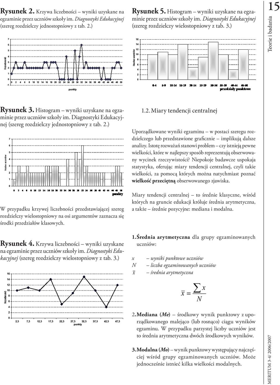 Histogram wyniki uzyskane na egzaminie przez uczniów szkoły im. Diagnostyki Edukacyjnej (szereg rozdzielczy jednostopniowy z tab. 2.