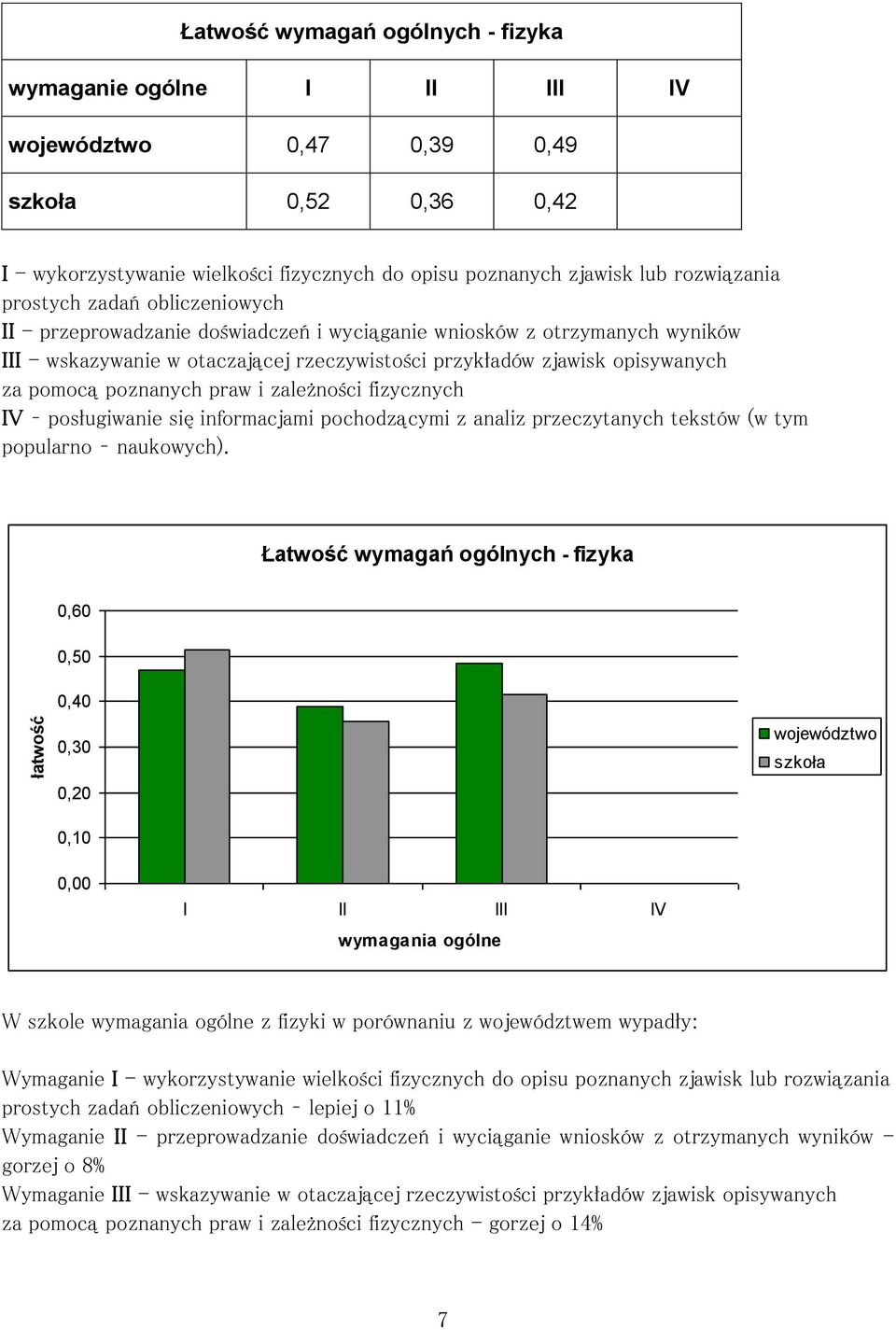 poznanych praw i zależności fizycznych IV posługiwanie się informacjami pochodzącymi z analiz przeczytanych tekstów (w tym popularno naukowych).