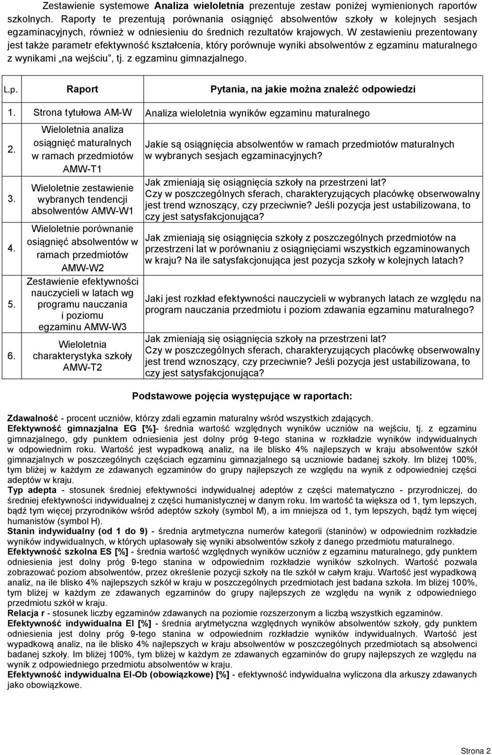 W zestawieniu prezentowany jest także parametr efektywność kształcenia, który porównuje wyniki absolwentów z egzaminu maturalnego z wynikami na wejściu, tj. z egzaminu gimnazjalnego. L.p. Raport Pytania, na jakie można znaleźć odpowiedzi 1.