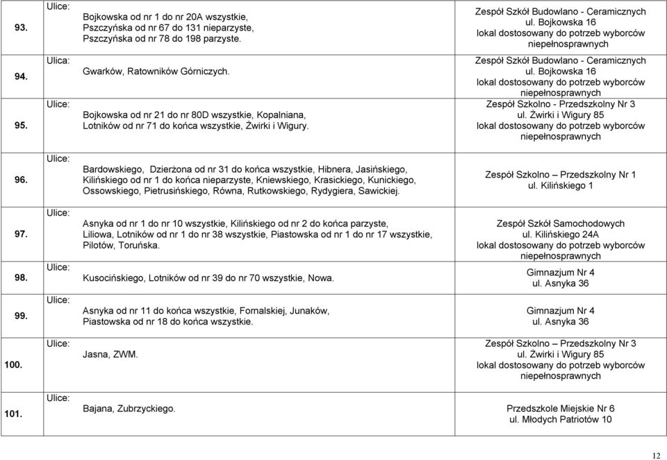 Bojkowska 16 Zespół Szkolno - Przedszkolny Nr 3 ul. Żwirki i Wigury 85 96.