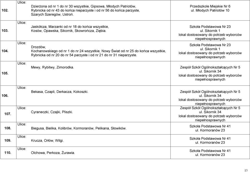 Drozdów, Kochanowskiego od nr 1 do nr 24 wszystkie, Nowy Świat od nr 25 do końca wszystkie, Rybnicka od nr 20 do nr 54 parzyste i od nr 21 do nr 31 nieparzyste. Szkoła Podstawowa Nr 23 ul.