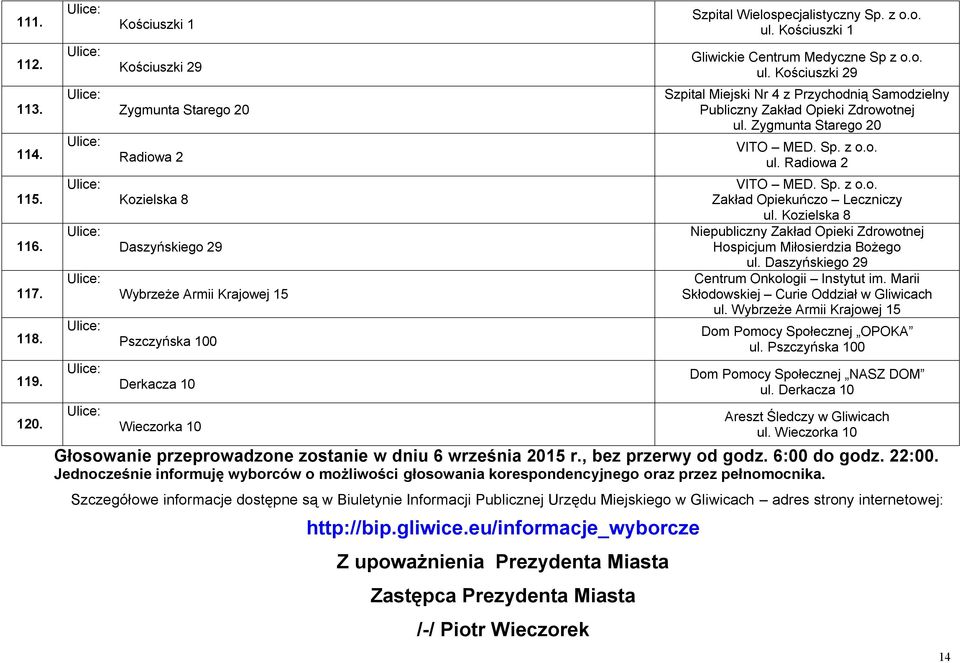 Kościuszki 1 Gliwickie Centrum Medyczne Sp z o.o. ul. Kościuszki 29 Szpital Miejski Nr 4 z Przychodnią Samodzielny Publiczny Zakład Opieki Zdrowotnej ul. Zygmunta Starego 20 VITO MED. Sp. z o.o. ul. Radiowa 2 VITO MED.