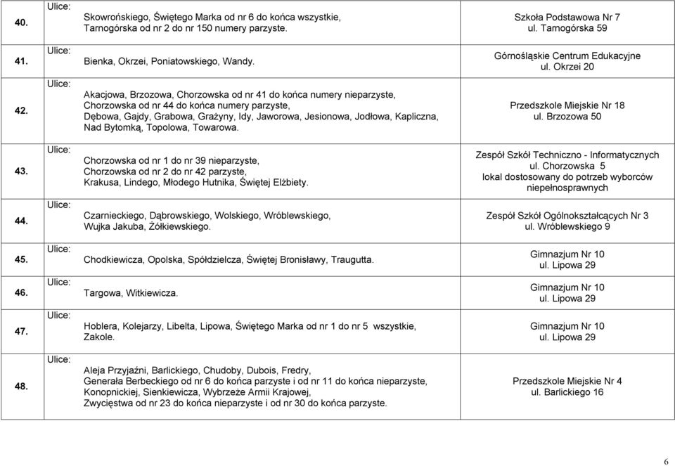 Akacjowa, Brzozowa, Chorzowska od nr 41 do końca numery nieparzyste, Chorzowska od nr 44 do końca numery parzyste, Dębowa, Gajdy, Grabowa, Grażyny, Idy, Jaworowa, Jesionowa, Jodłowa, Kapliczna, Nad