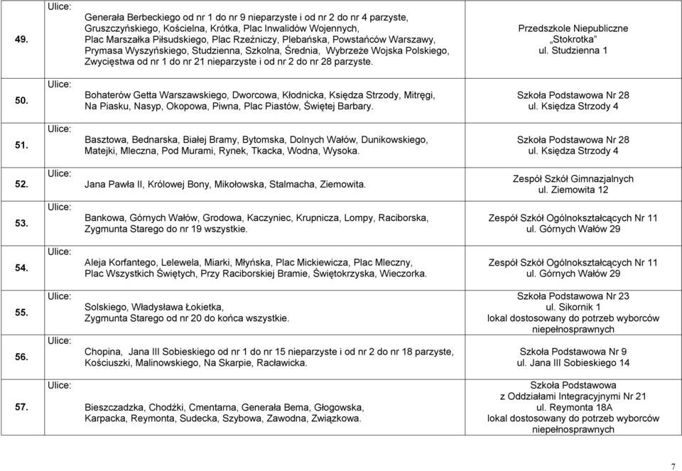 Przedszkole Niepubliczne Stokrotka ul. Studzienna 1 50. Bohaterów Getta Warszawskiego, Dworcowa, Kłodnicka, Księdza Strzody, Mitręgi, Na Piasku, Nasyp, Okopowa, Piwna, Plac Piastów, Świętej Barbary.