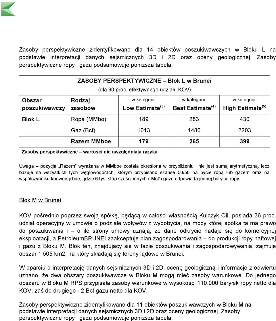 efektywnego udziału KOV) Obszar poszukiwawczy Rodzaj zasobów Low Estimate (3) Best Estimate (4) High Estimate (5) Blok L Ropa (MMbo) 189 283 430 Gaz (Bcf) 1013 1480 2203 Razem MMboe 179 265 399