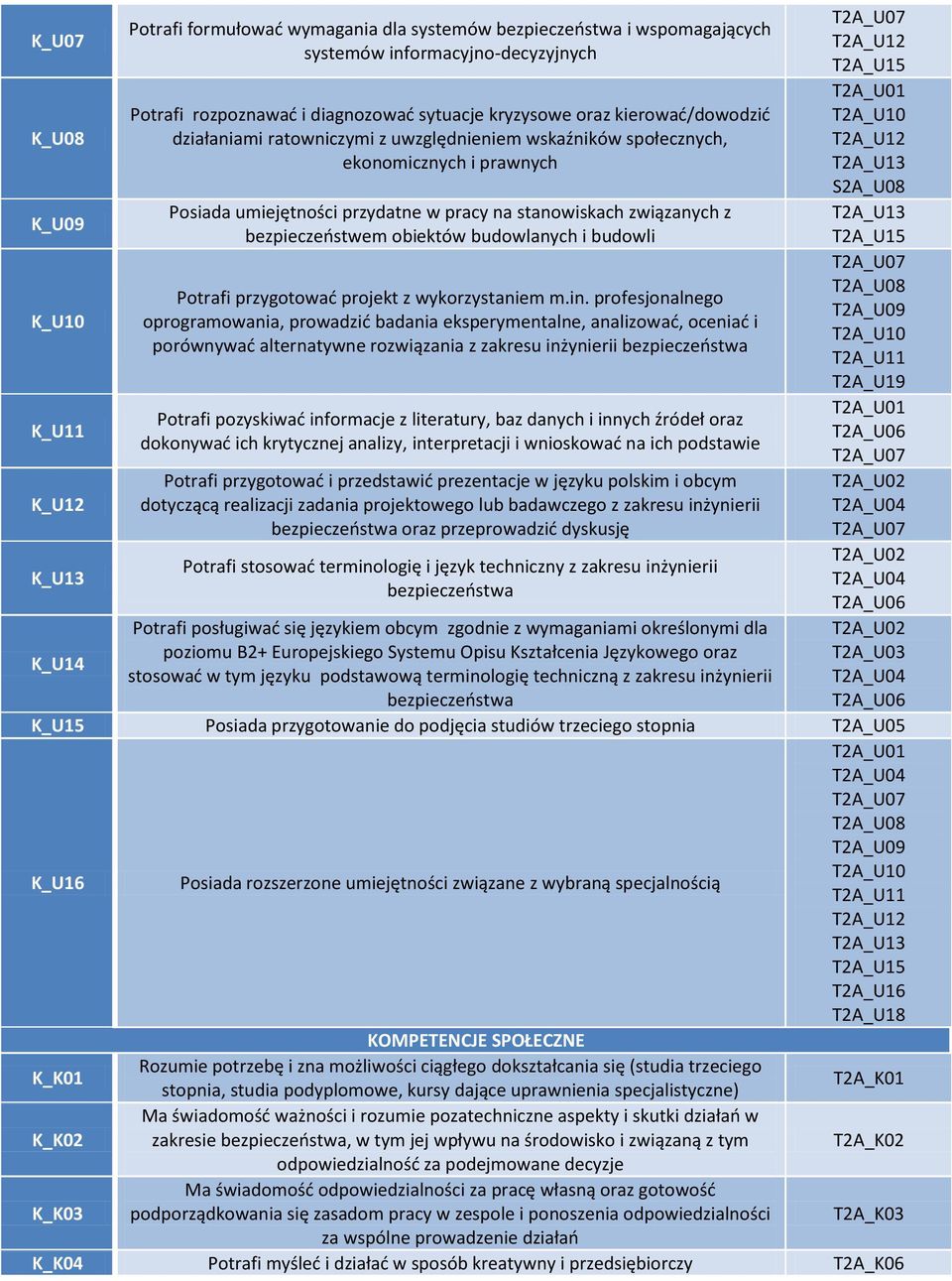 obiektów budowlanych i budowli Potrafi przygotować projekt z wykorzystaniem m.in.