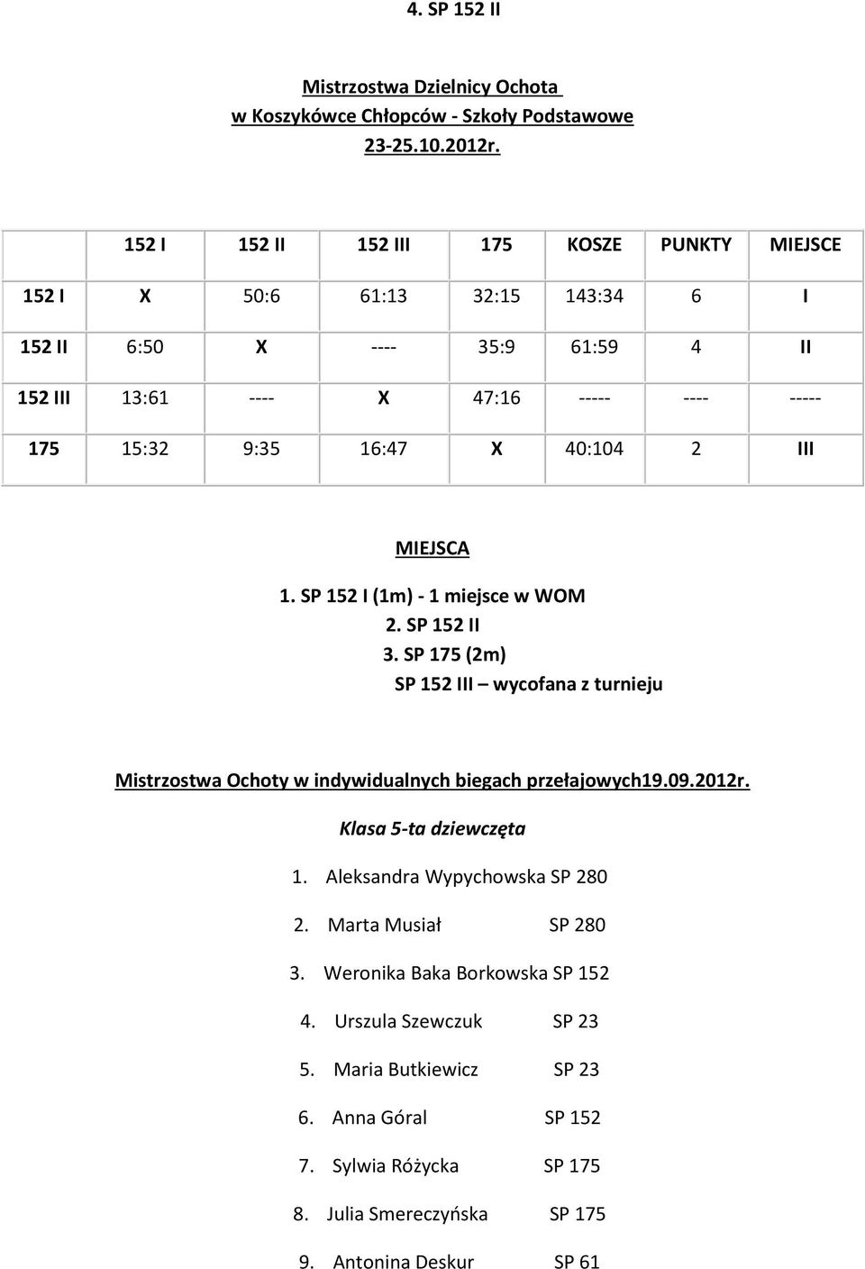 X 40:104 2 III MIEJSCA 1. SP 152 I (1m) - 1 miejsce w WOM 2. SP 152 II 3. SP 175 (2m) SP 152 III wycofana z turnieju Mistrzostwa Ochoty w indywidualnych biegach przełajowych19.09.