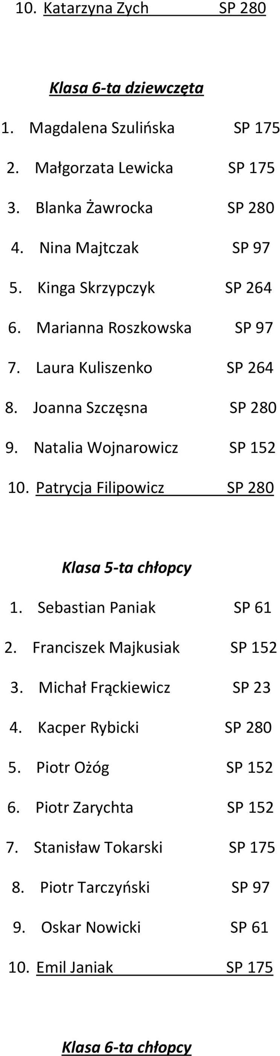 Natalia Wojnarowicz SP 152 10. Patrycja Filipowicz SP 280 Klasa 5-ta chłopcy 1. Sebastian Paniak SP 61 2. Franciszek Majkusiak SP 152 3.