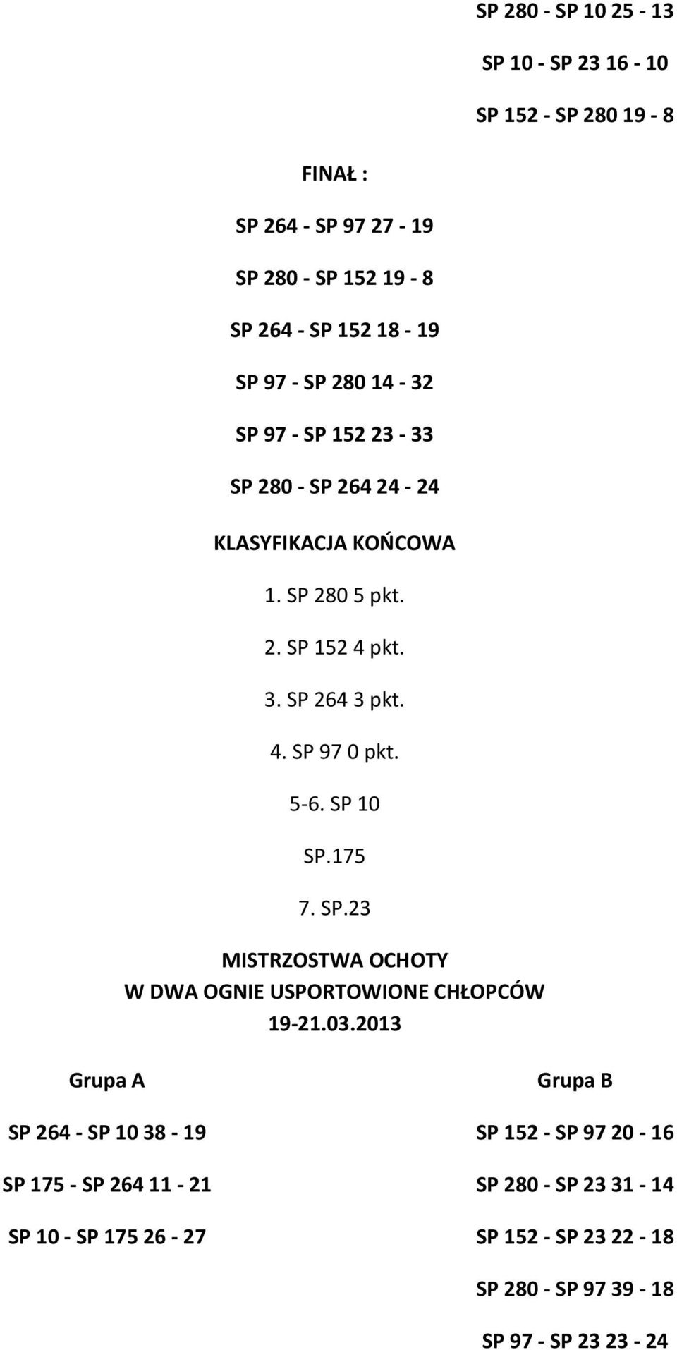 5-6. SP 10 SP.175 7. SP.23 MISTRZOSTWA OCHOTY W DWA OGNIE USPORTOWIONE CHŁOPCÓW 19-21.03.