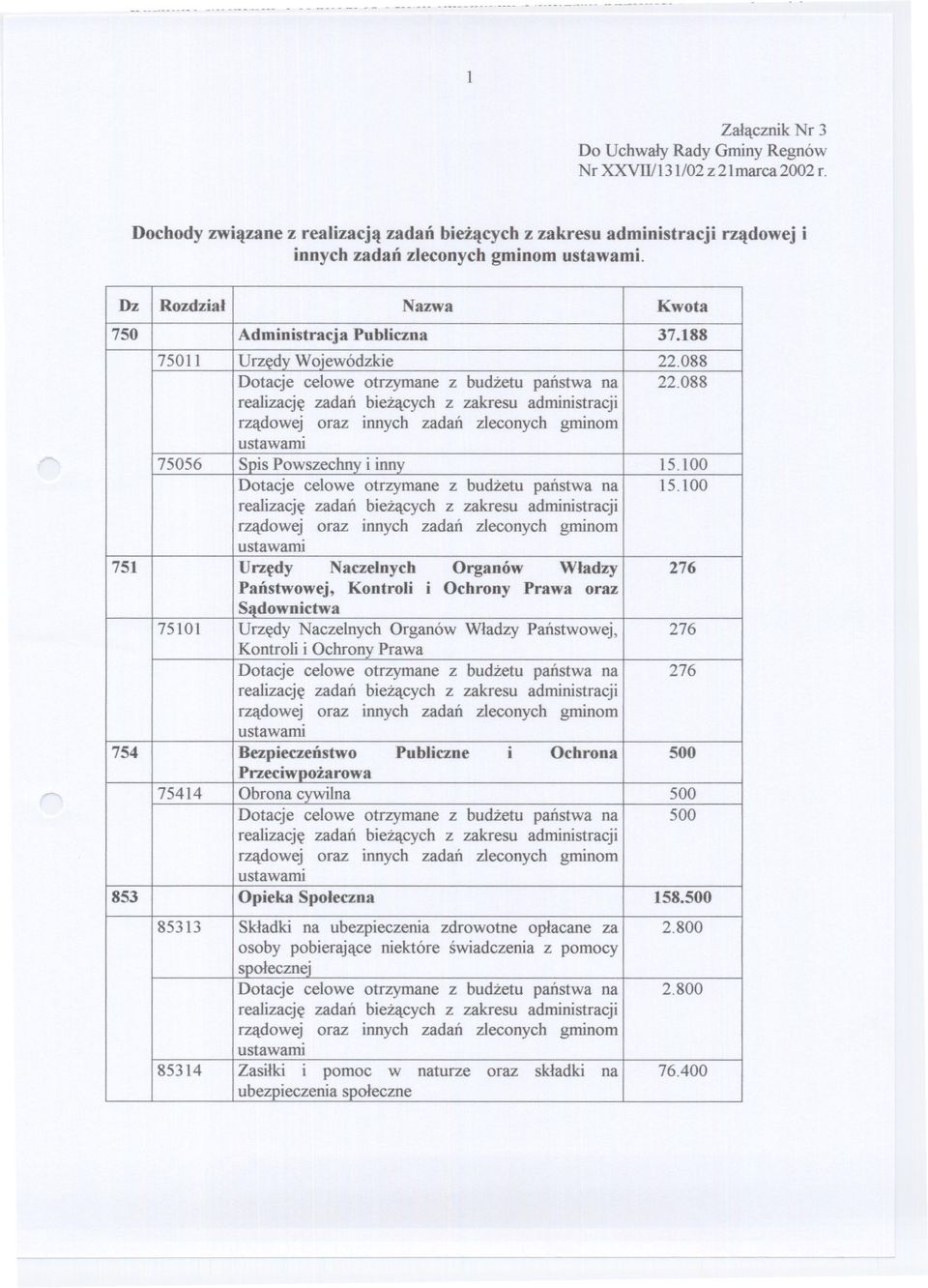 188 75011 Urzedy Wojewódzkie 22.088 Dotacje celowe otrzymane z budzetu panstwa na 22.