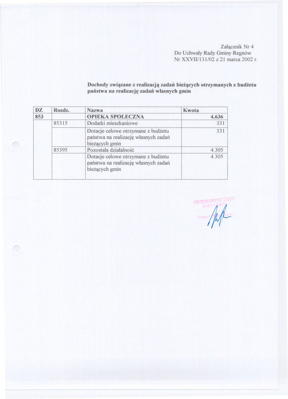 Nazwa Kwota 853 OPIEKA SPOLECZNA 4.