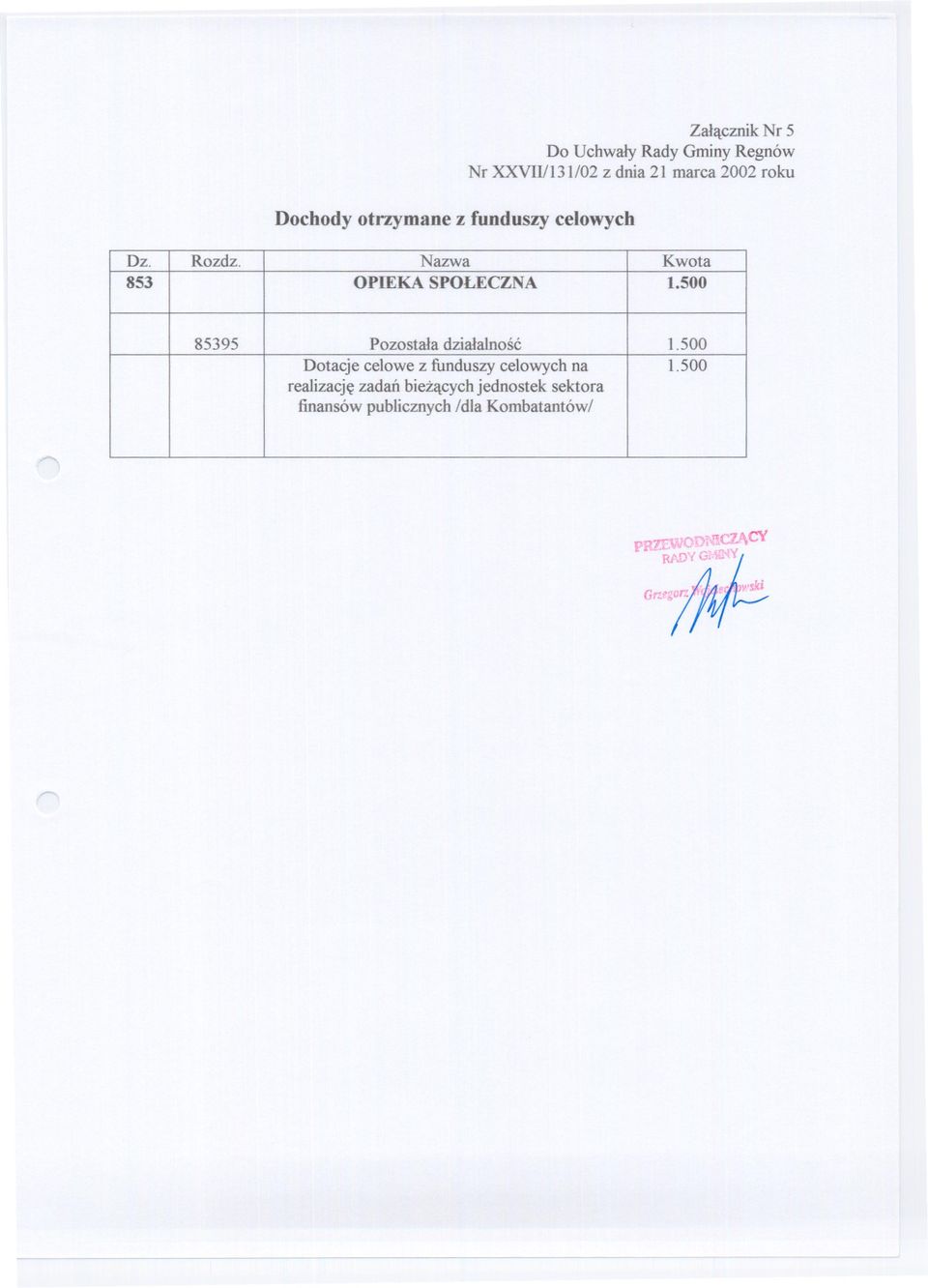 500 85395 Pozostala dzialalnosc 1.500 Dotacje celowe z funduszy celowych na 1.