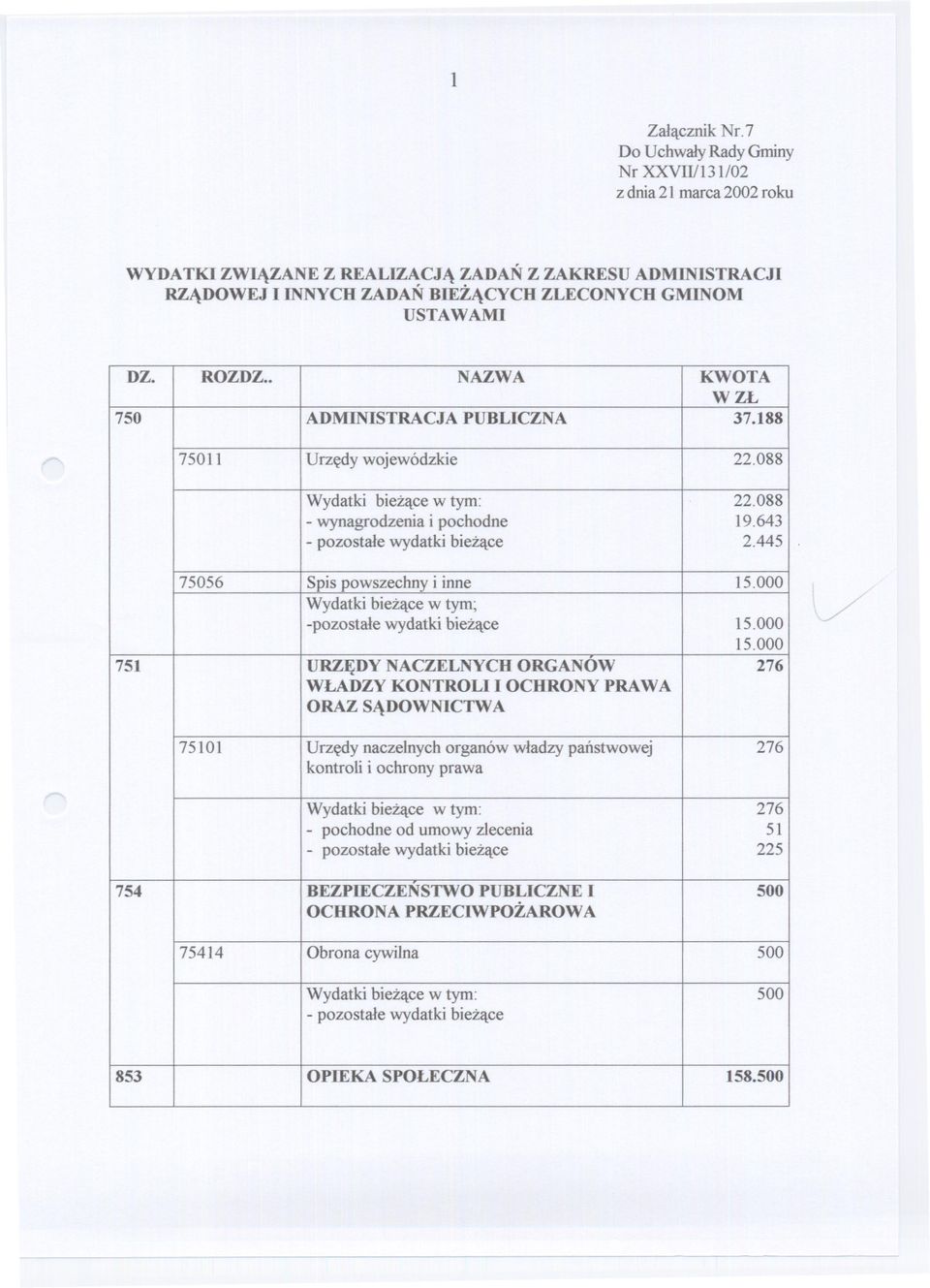 445 75056 Spis powszechny i inne 15.000 Wydatki biezace w tym; -pozostale wydatki biezace 15.000 15.