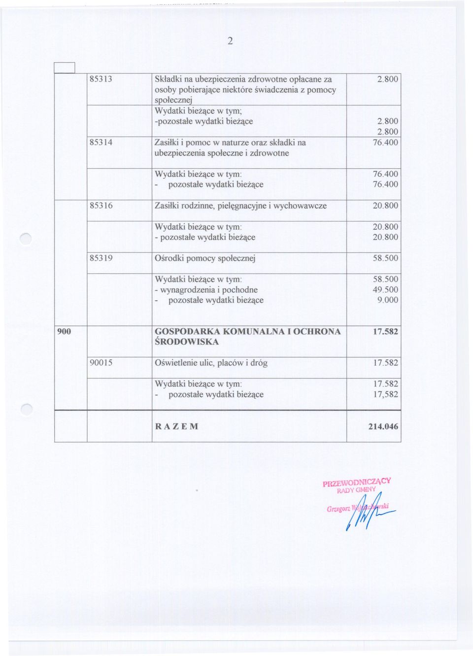 400 85316 Zasilki rodzinne, pielegnacyjnei wychowawcze 20.800 Wydatki biezace w tym: 20.800 -pozostale wydatki biezace 20.800 85319 Osrodki pomocy spolecznej 58.500 Wydatki biezace w tym: 58.
