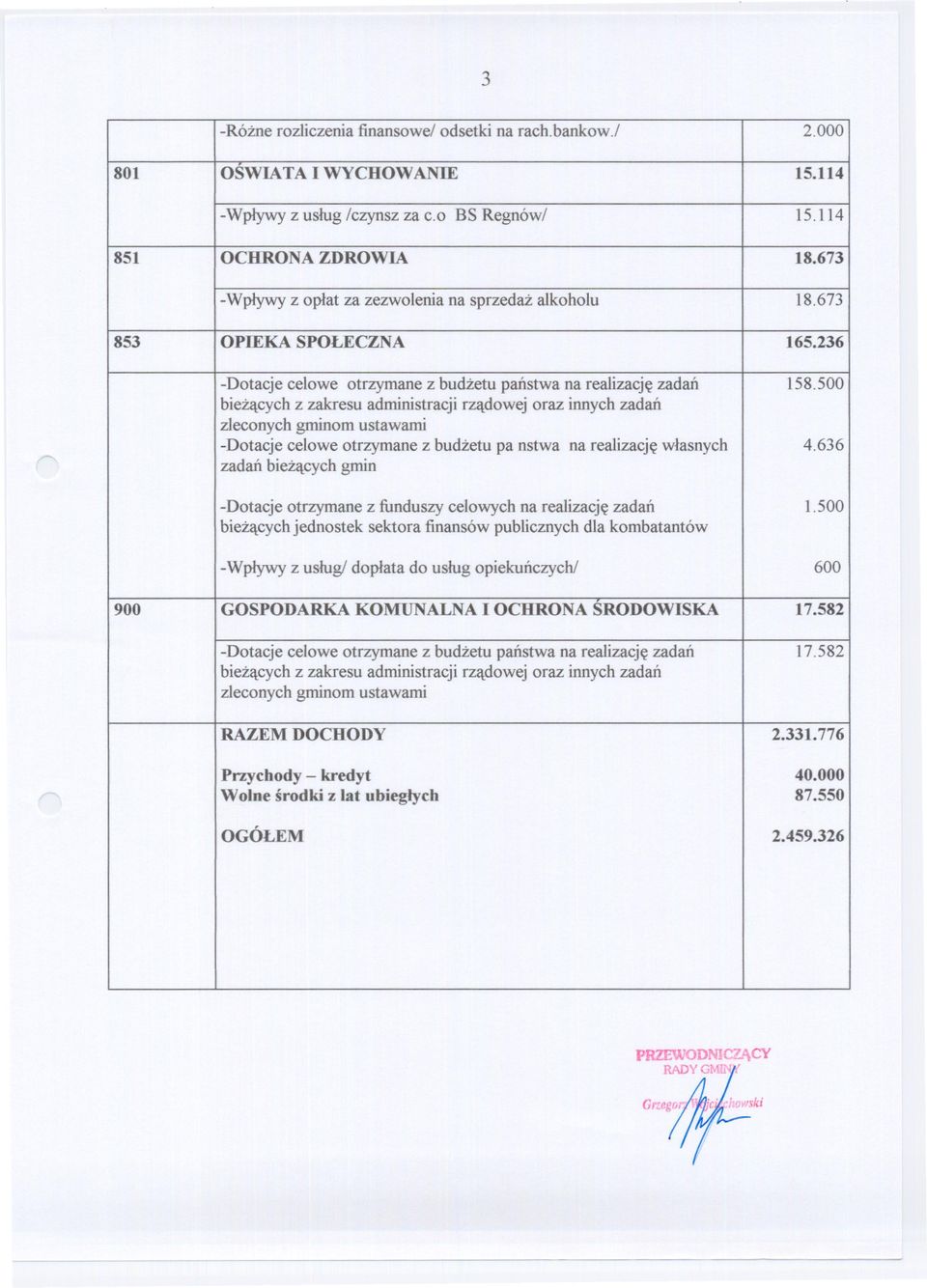 500 biezacych z zakresu administracjirzadowej oraz innych zadan zleconych gminom ustawami -Dotacje celowe otrzymane z budzetu pa nstwa na realizacje wlasnych 4.