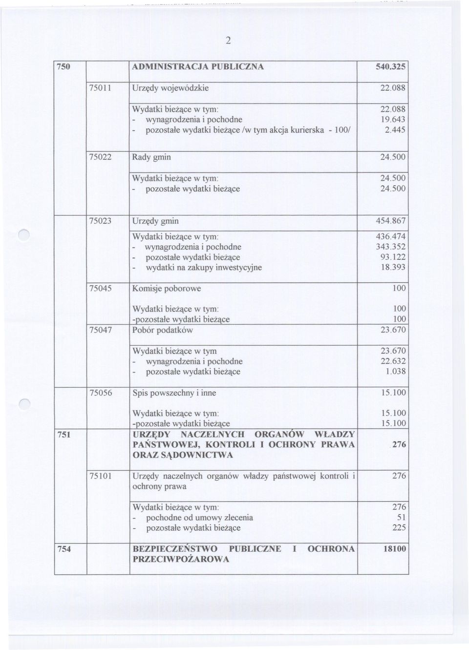 867 Wydatki biezace w tym: 436.474 - wynagrodzeniai pochodne 343.352 - pozostale wydatki biezace 93. 122 - wydatki na zakupy inwestycyjne 18.