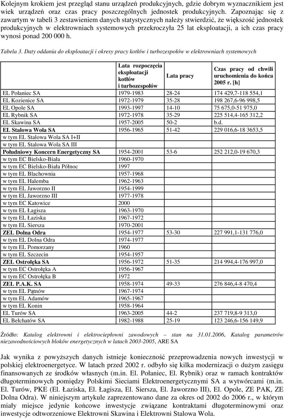 czas pracy wynosi ponad 200 000 h. Tabela 3.