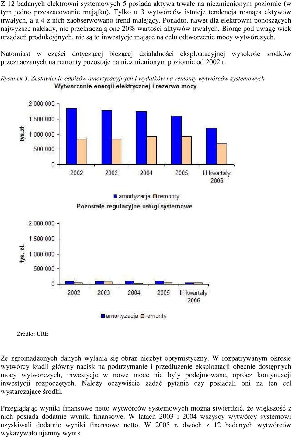 Ponadto, nawet dla elektrowni ponoszących najwyŝsze nakłady, nie przekraczają one 20% wartości aktywów trwałych.