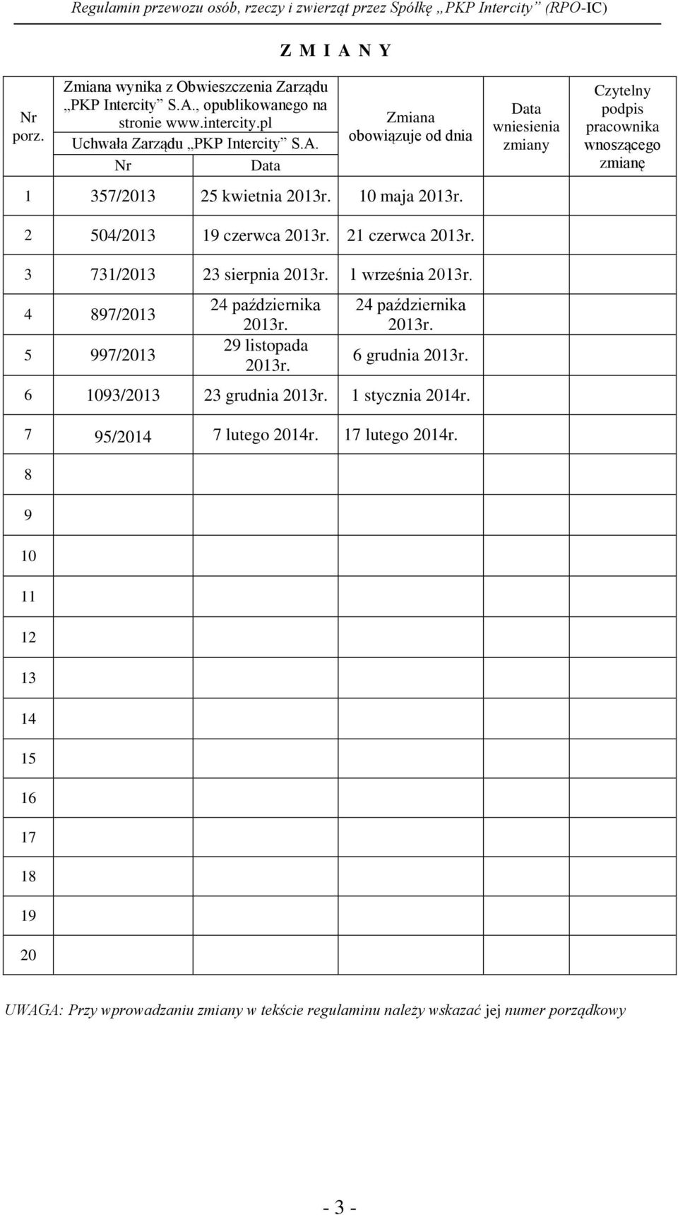 4 października 013r. grudnia 013r. 1093/013 3 grudnia 013r. 1 stycznia 014r. 7 95/014 7 lutego 014r. 17 lutego 014r.