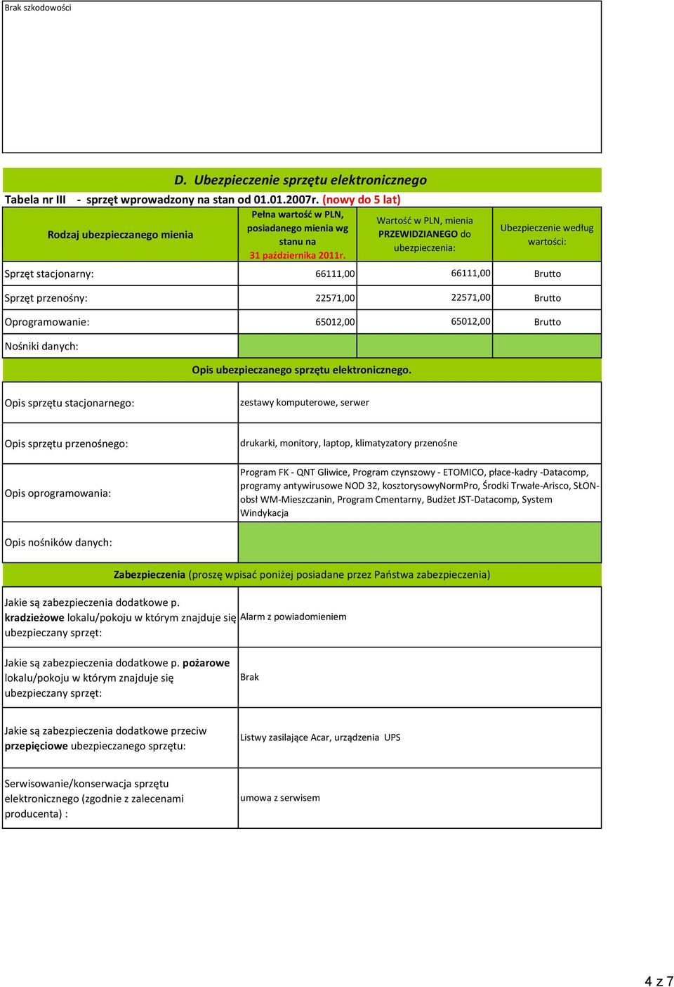 Ubezpieczenie według wartości: Sprzęt stacjonarny: 66111,00 66111,00 Brutto Sprzęt przenośny: 22571,00 22571,00 Brutto Oprogramowanie: 65012,00 65012,00 Brutto Nośniki danych: D.