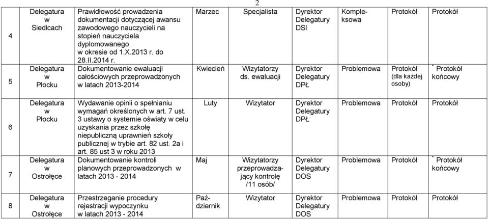 ealuacji DPŁ Kompleksoa 6 7 Płocku Ostrołęce Wydaanie opinii o spełnianiu ymagań określonych art. 7 ust.