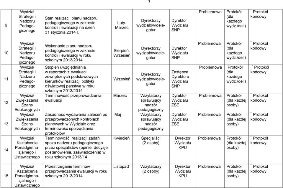 ) 10 11 12 13 14 Ziększania Szans Edukacyjnych Ziększania Szans Edukacyjnych Ponadgimnazjalnego i Ustaicznego Wykonanie planu nadzoru pedagogicznego zakresie i ealuacji roku szkolnym 2013/2014