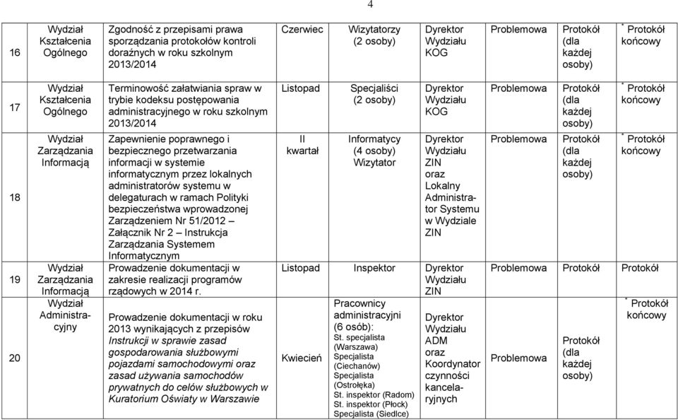 administratoró systemu delegaturach ramach Polityki bezpieczeństa proadzonej Zarządzeniem Nr 51/2012 Załącznik Nr 2 Instrukcja Zarządzania Systemem Informatycznym Proadzenie dokumentacji zakresie